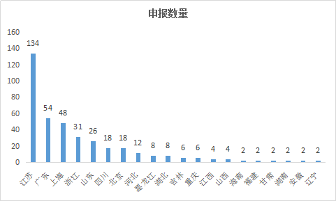 3118云顶集团(中国区)官方网站