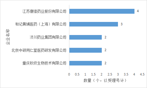 3118云顶集团(中国区)官方网站