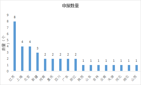 3118云顶集团(中国区)官方网站