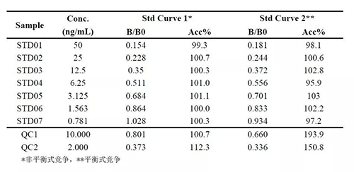 66e35469-6ad1-4500-bb88-9081a46d2d42 表3 案例三中平衡性竞争与非平衡性竞争的比力