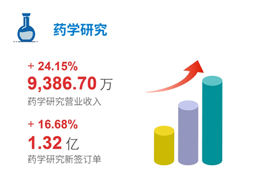 3118云顶集团 药学钻研