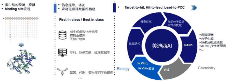 3118云顶集团的AI技术服务平台可提供蛋白结构预测与仿照、binding-site发现等服务.jpg