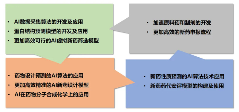 3118云顶集团AI技术服务平台为药物研发提供了全方位的技术支持.jpg